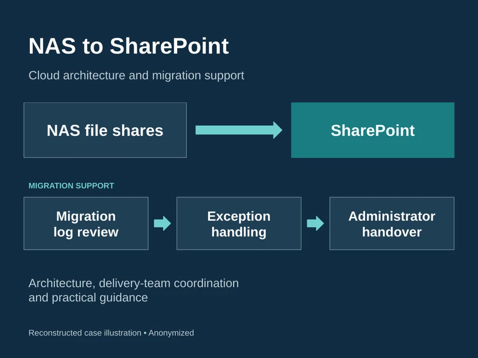 Document migration to SharePoint Online